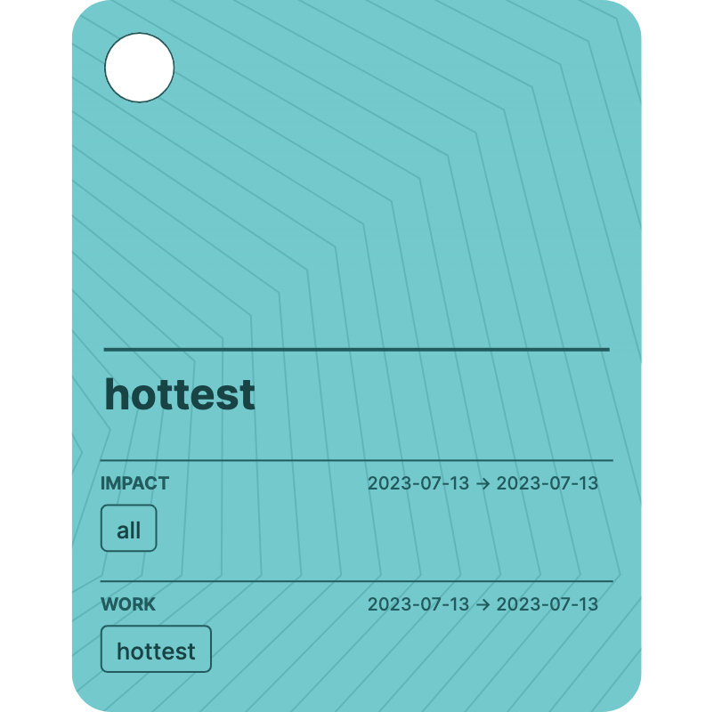 hottest